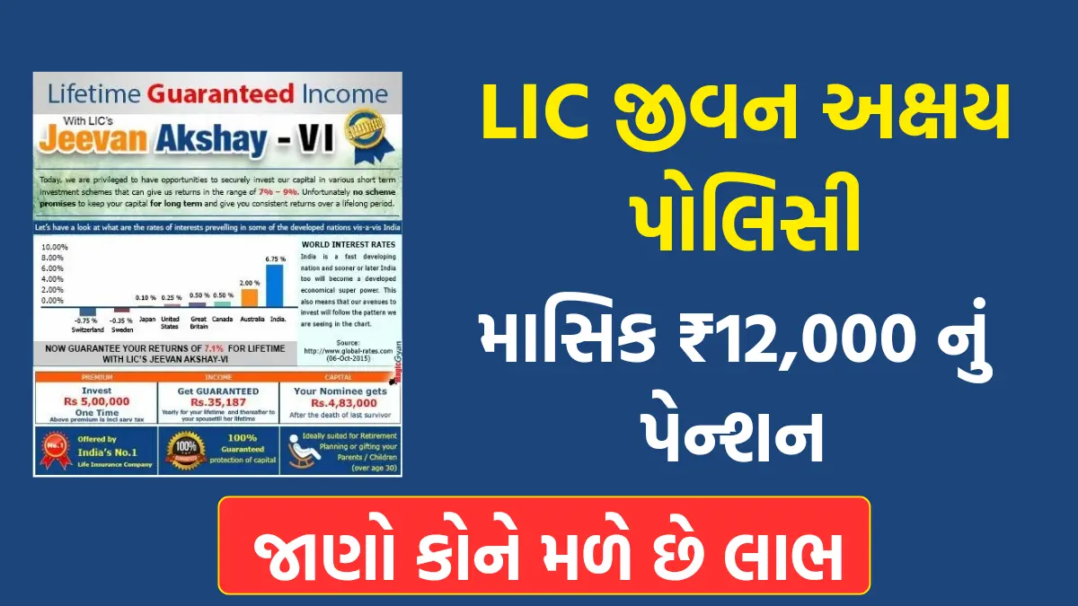 LIC Jeevan Akshay Policy: LIC જીવન અક્ષય પોલિસીમા માસિક ₹12,000 નું પેન્શન,જાણો કોને મળે છે લાભ