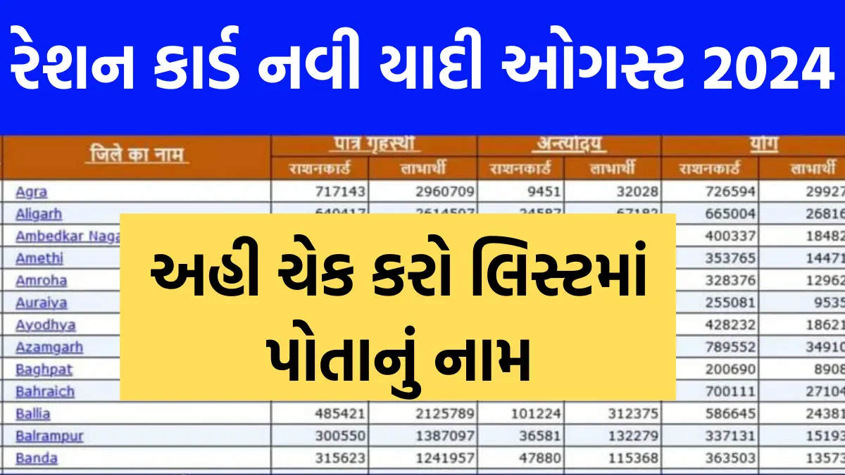 August Ration Card List 2024 : ઓગસ્ટ મહિનાની રેશનકાર્ડ યાદી બહાર પડી,ચેક કરો લિસ્ટમાં પોતાનું નામ